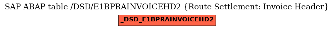 E-R Diagram for table /DSD/E1BPRAINVOICEHD2 (Route Settlement: Invoice Header)