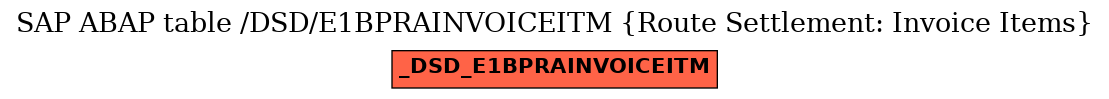 E-R Diagram for table /DSD/E1BPRAINVOICEITM (Route Settlement: Invoice Items)