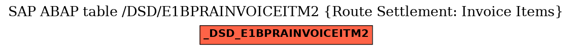 E-R Diagram for table /DSD/E1BPRAINVOICEITM2 (Route Settlement: Invoice Items)