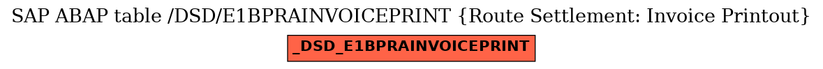 E-R Diagram for table /DSD/E1BPRAINVOICEPRINT (Route Settlement: Invoice Printout)