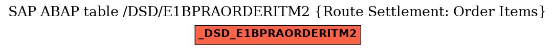 E-R Diagram for table /DSD/E1BPRAORDERITM2 (Route Settlement: Order Items)