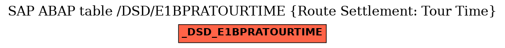E-R Diagram for table /DSD/E1BPRATOURTIME (Route Settlement: Tour Time)