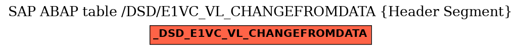 E-R Diagram for table /DSD/E1VC_VL_CHANGEFROMDATA (Header Segment)