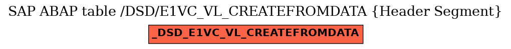 E-R Diagram for table /DSD/E1VC_VL_CREATEFROMDATA (Header Segment)