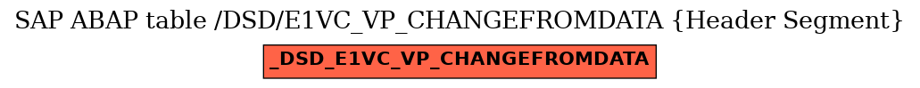 E-R Diagram for table /DSD/E1VC_VP_CHANGEFROMDATA (Header Segment)