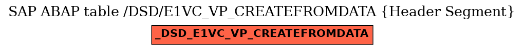 E-R Diagram for table /DSD/E1VC_VP_CREATEFROMDATA (Header Segment)