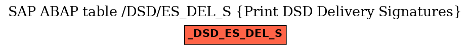 E-R Diagram for table /DSD/ES_DEL_S (Print DSD Delivery Signatures)