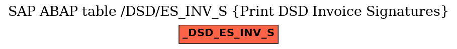 E-R Diagram for table /DSD/ES_INV_S (Print DSD Invoice Signatures)