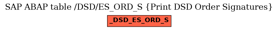 E-R Diagram for table /DSD/ES_ORD_S (Print DSD Order Signatures)
