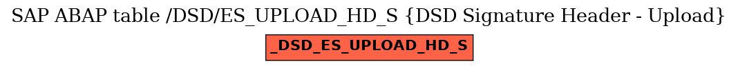 E-R Diagram for table /DSD/ES_UPLOAD_HD_S (DSD Signature Header - Upload)