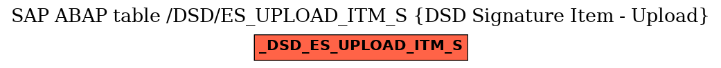 E-R Diagram for table /DSD/ES_UPLOAD_ITM_S (DSD Signature Item - Upload)