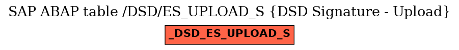 E-R Diagram for table /DSD/ES_UPLOAD_S (DSD Signature - Upload)