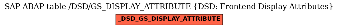 E-R Diagram for table /DSD/GS_DISPLAY_ATTRIBUTE (DSD: Frontend Display Attributes)