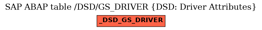 E-R Diagram for table /DSD/GS_DRIVER (DSD: Driver Attributes)