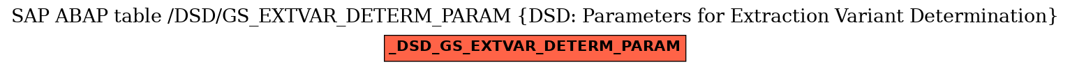 E-R Diagram for table /DSD/GS_EXTVAR_DETERM_PARAM (DSD: Parameters for Extraction Variant Determination)
