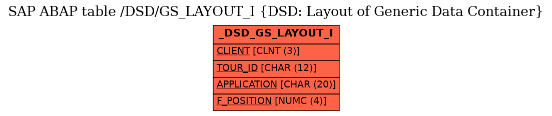 E-R Diagram for table /DSD/GS_LAYOUT_I (DSD: Layout of Generic Data Container)