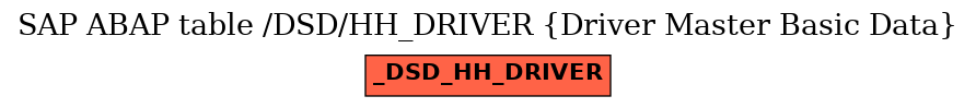 E-R Diagram for table /DSD/HH_DRIVER (Driver Master Basic Data)