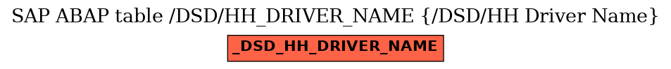 E-R Diagram for table /DSD/HH_DRIVER_NAME (/DSD/HH Driver Name)