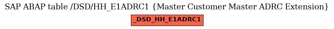 E-R Diagram for table /DSD/HH_E1ADRC1 (Master Customer Master ADRC Extension)