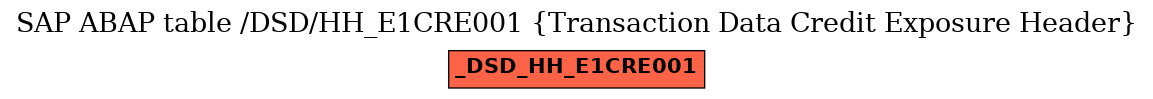 E-R Diagram for table /DSD/HH_E1CRE001 (Transaction Data Credit Exposure Header)