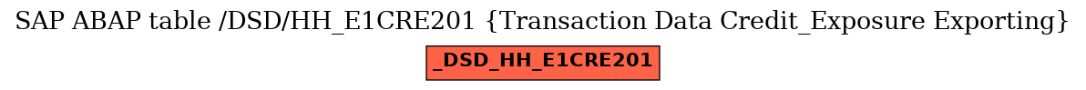 E-R Diagram for table /DSD/HH_E1CRE201 (Transaction Data Credit_Exposure Exporting)