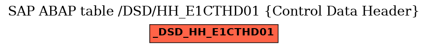 E-R Diagram for table /DSD/HH_E1CTHD01 (Control Data Header)