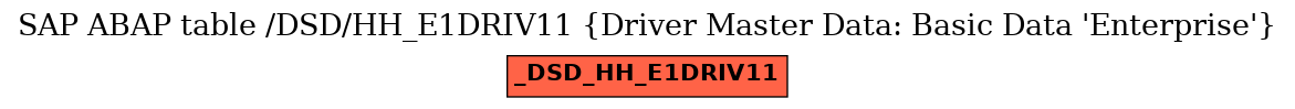 E-R Diagram for table /DSD/HH_E1DRIV11 (Driver Master Data: Basic Data 