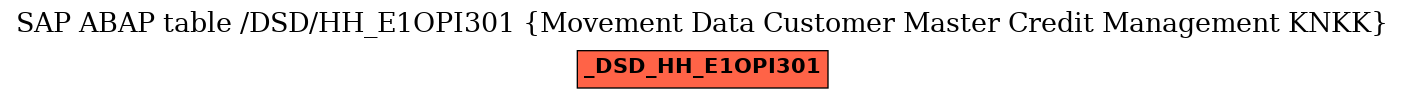 E-R Diagram for table /DSD/HH_E1OPI301 (Movement Data Customer Master Credit Management KNKK)