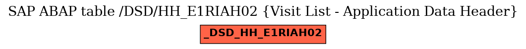 E-R Diagram for table /DSD/HH_E1RIAH02 (Visit List - Application Data Header)