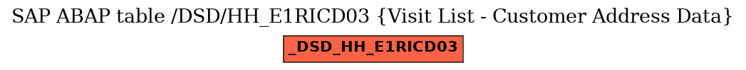 E-R Diagram for table /DSD/HH_E1RICD03 (Visit List - Customer Address Data)