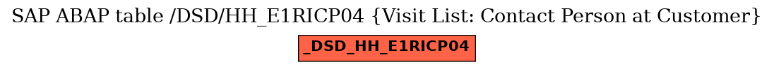 E-R Diagram for table /DSD/HH_E1RICP04 (Visit List: Contact Person at Customer)