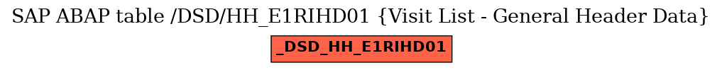 E-R Diagram for table /DSD/HH_E1RIHD01 (Visit List - General Header Data)