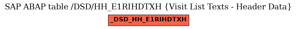 E-R Diagram for table /DSD/HH_E1RIHDTXH (Visit List Texts - Header Data)