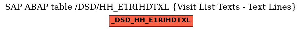 E-R Diagram for table /DSD/HH_E1RIHDTXL (Visit List Texts - Text Lines)