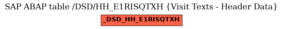 E-R Diagram for table /DSD/HH_E1RISQTXH (Visit Texts - Header Data)