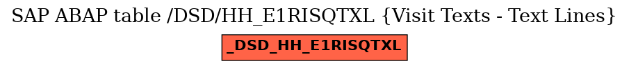 E-R Diagram for table /DSD/HH_E1RISQTXL (Visit Texts - Text Lines)