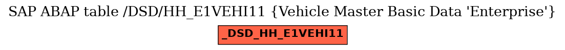 E-R Diagram for table /DSD/HH_E1VEHI11 (Vehicle Master Basic Data 