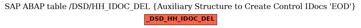 E-R Diagram for table /DSD/HH_IDOC_DEL (Auxiliary Structure to Create Control IDocs 