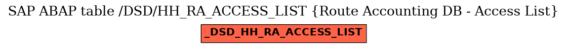 E-R Diagram for table /DSD/HH_RA_ACCESS_LIST (Route Accounting DB - Access List)