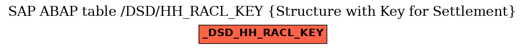 E-R Diagram for table /DSD/HH_RACL_KEY (Structure with Key for Settlement)