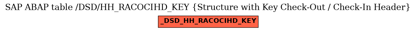 E-R Diagram for table /DSD/HH_RACOCIHD_KEY (Structure with Key Check-Out / Check-In Header)