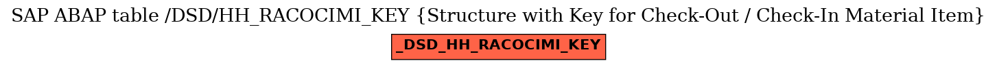 E-R Diagram for table /DSD/HH_RACOCIMI_KEY (Structure with Key for Check-Out / Check-In Material Item)