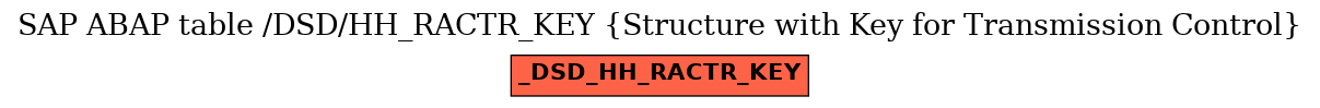 E-R Diagram for table /DSD/HH_RACTR_KEY (Structure with Key for Transmission Control)