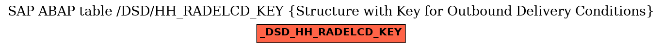 E-R Diagram for table /DSD/HH_RADELCD_KEY (Structure with Key for Outbound Delivery Conditions)