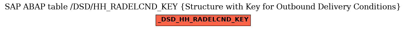 E-R Diagram for table /DSD/HH_RADELCND_KEY (Structure with Key for Outbound Delivery Conditions)