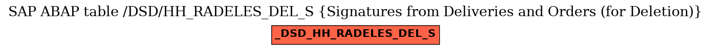 E-R Diagram for table /DSD/HH_RADELES_DEL_S (Signatures from Deliveries and Orders (for Deletion))