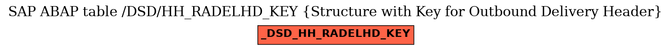 E-R Diagram for table /DSD/HH_RADELHD_KEY (Structure with Key for Outbound Delivery Header)