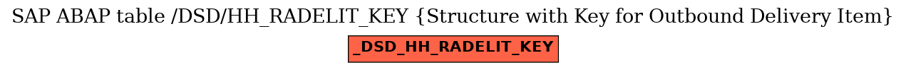 E-R Diagram for table /DSD/HH_RADELIT_KEY (Structure with Key for Outbound Delivery Item)