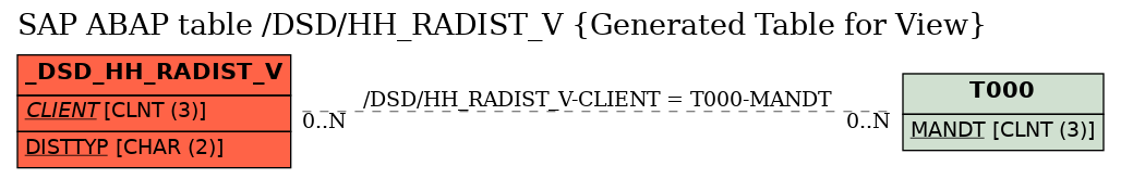 E-R Diagram for table /DSD/HH_RADIST_V (Generated Table for View)