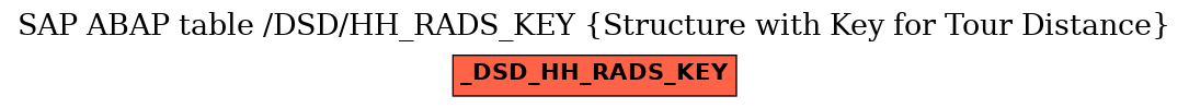 E-R Diagram for table /DSD/HH_RADS_KEY (Structure with Key for Tour Distance)